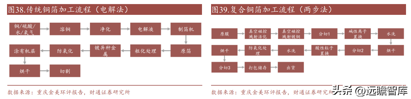 南亚塑胶（电磁屏蔽膜专家）