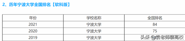 温州大学是双一流大学吗，温州大学是双一流吗（浙江省两所沿海知名院校）