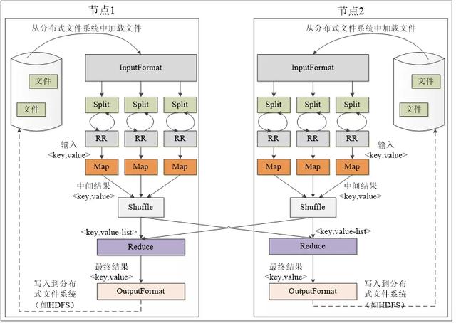 etl介绍与etl工具比较，数据仓库ETL工具全解-第二部分