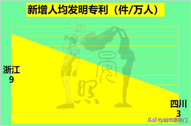 四川面积和人口，四川各市城区人口排名（多1800万人口的四川以8）