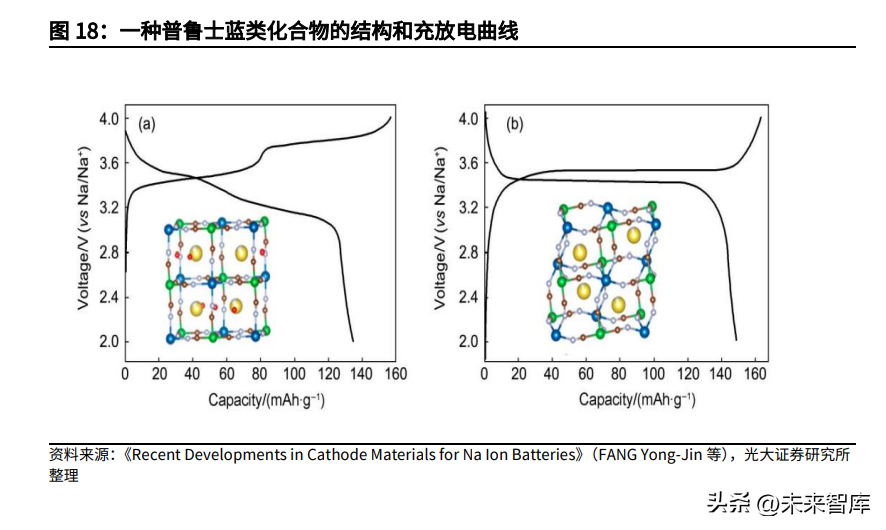 了望智库（钠离子电池材料行业研究）
