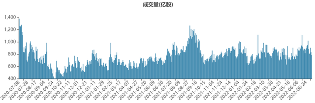 基金盈利部分要不要及時贖回呢，基金盈利部分要不要及時贖回呢怎么算？