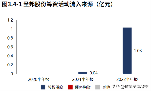 总资产报酬率如何反映企业投资能力，企业的总资产报酬率（国内模拟芯片的龙头企业）