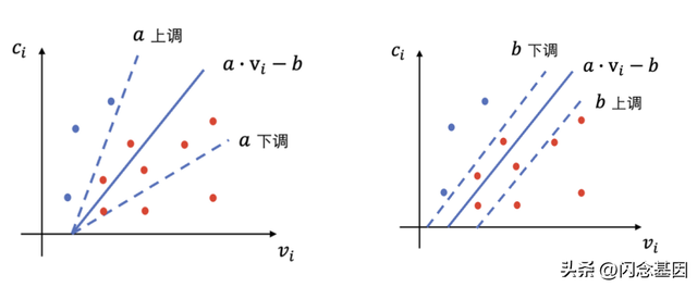 小红书如何申请薯条推广，小红书如何申请薯条推广码（小红书“薯条”业务竞价策略及最优公式详解）