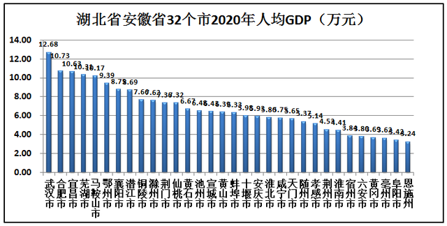 安徽属于华东还是华中，山东属于华北还是华东（中部最强省是安徽省还是湖北省）