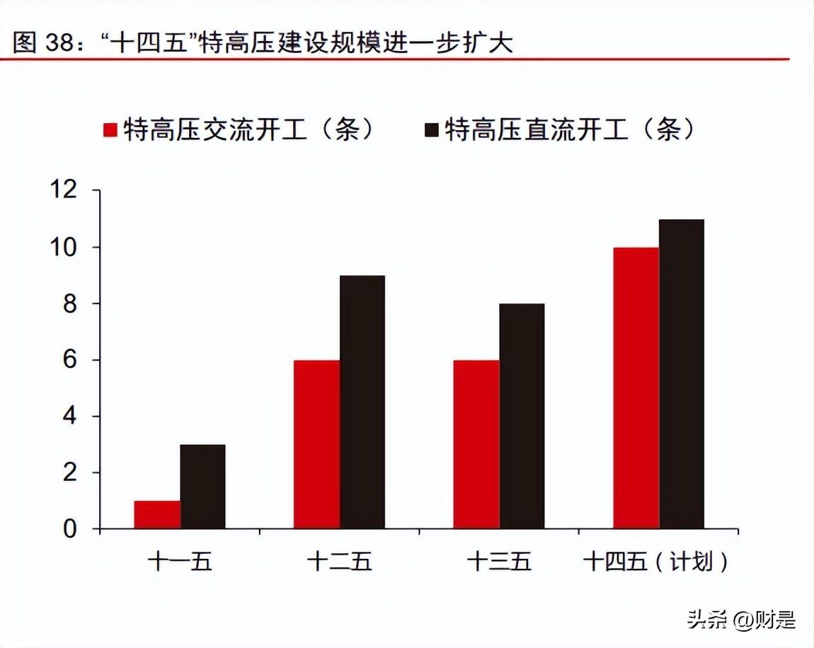 宝胜电缆（宝胜股份研究报告）