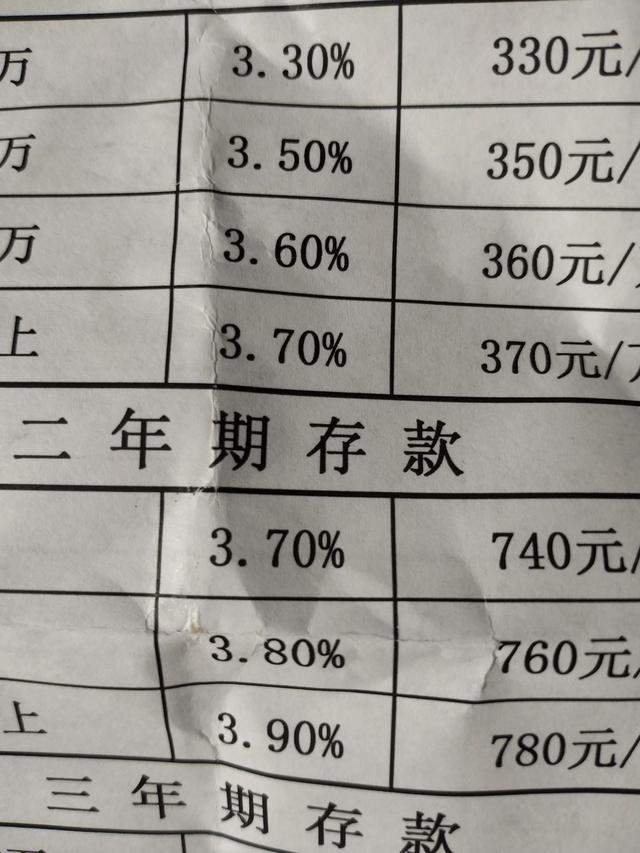 哪家銀行存款利息高,定期哪家銀行存款利息高(哪家銀行的存款利息最高