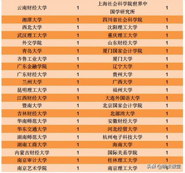 上海立信会计（上海立信会计金融学院2022届毕业生就业质量报告）