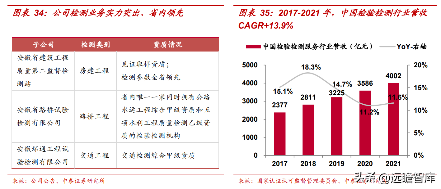 会计城（安徽省建筑施工领跑者）