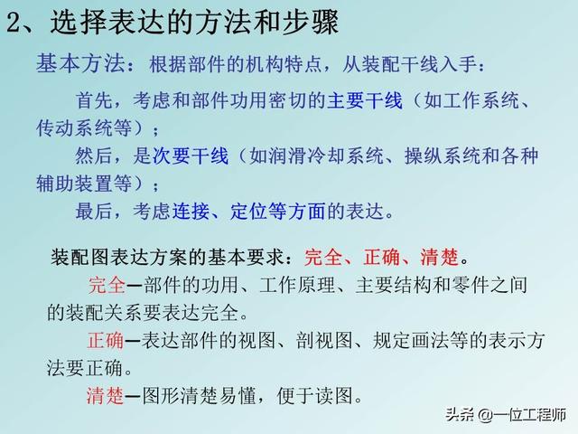 机械制图标题栏，急求机械制图A4图纸标题栏样式和尺寸！！学生用的（机械制图中最难的是装配图）