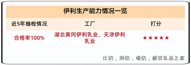 伊利酸奶哪个系列最好，最好喝的酸奶排名（伊利上新的宫酪经典凝酪）