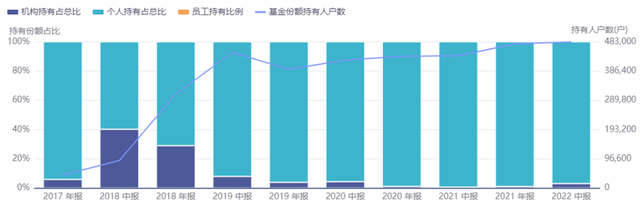 基金購(gòu)買組合配比，基金購(gòu)買組合配比怎么算？