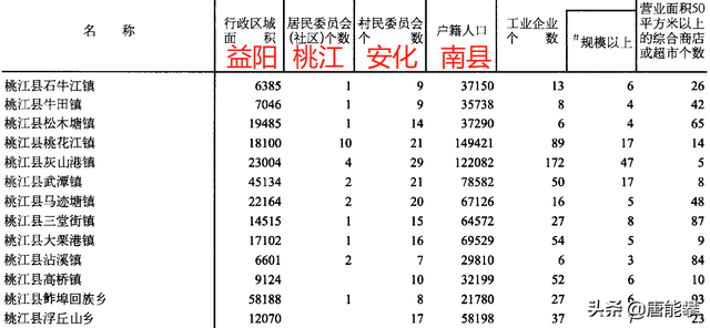 南县属于湖南哪个市，南县属于哪个市（益阳安化、桃江、南县50镇人口、土地、工业最新统计）