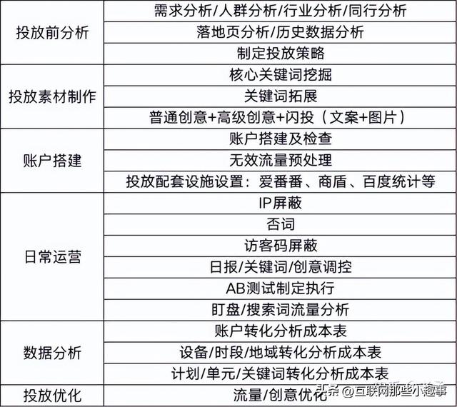 百度推广后台登陆，百度的后台播放在哪（百度推广有哪些操作技巧）