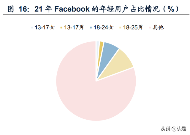 怎么安装snapchat相机，snapchat相机免费安装