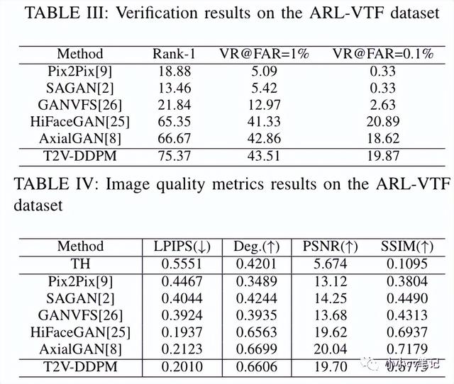 北京交通大学是985吗，北京交大是985大学吗（使用去噪扩散概率模型的热红外到可见人脸转换）