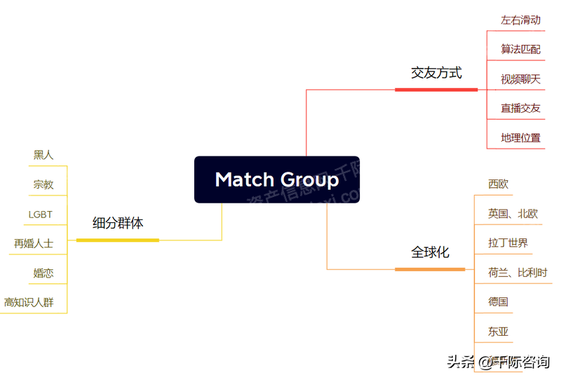 移动传媒广告（2023年社交平台研究报告）