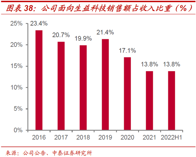 超细硅微粉生产厂家，超细硅粉如何生产（联瑞新材：引领国产替代）