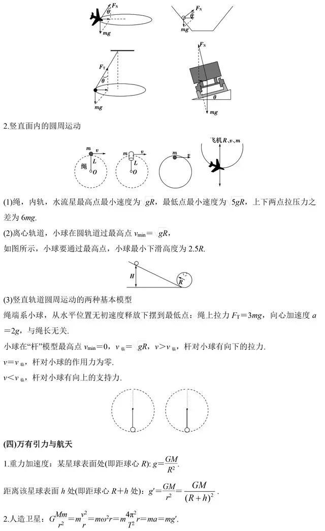 物理二级结论大全，常用二级结论汇总