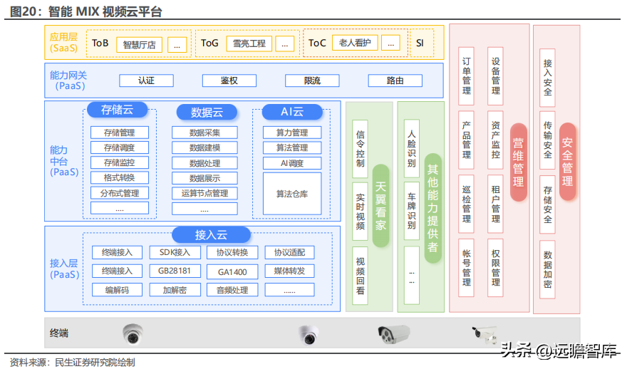 网达（大视频时代运营商AIGC龙头）