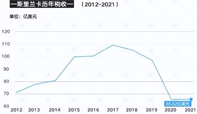 斯里兰卡是哪个国家是哪个洲，斯里兰卡在哪个洲（斯里兰卡是哪个国家在哪洲）