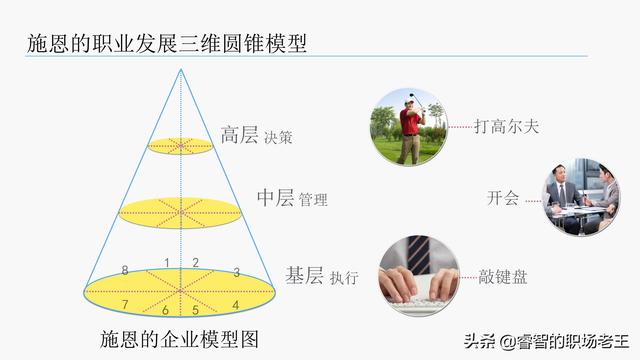 公司常见八大职能部门及职责，工程建筑公司常见八大职能部门（从新手到年入百万的职业规划-3.选择适合自己的岗位）