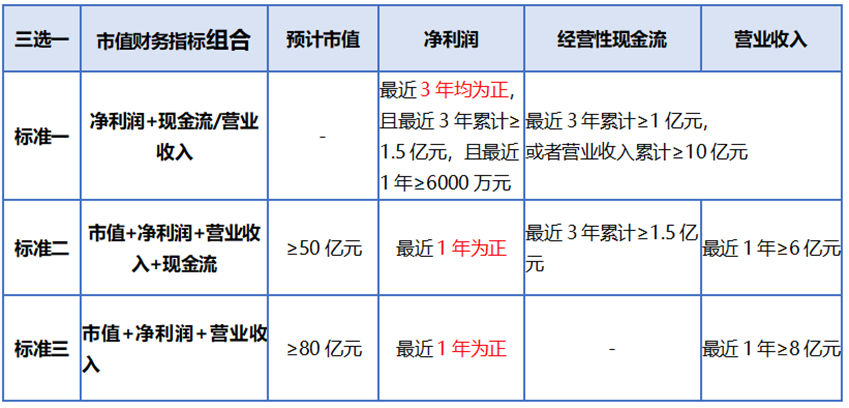 整体上市是什么意思 整体上市的意思，整体上市是什么意思（首发上市、再融资、发行程序、A股上市审核关注要点看哪些）