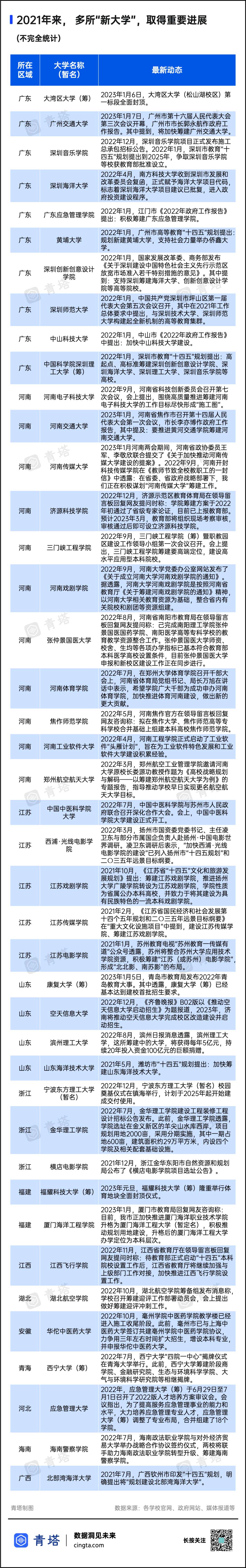 河南科技学院是几本，河南科技学院是几本?是一本二本还是三本（一批“新大学”，来了）