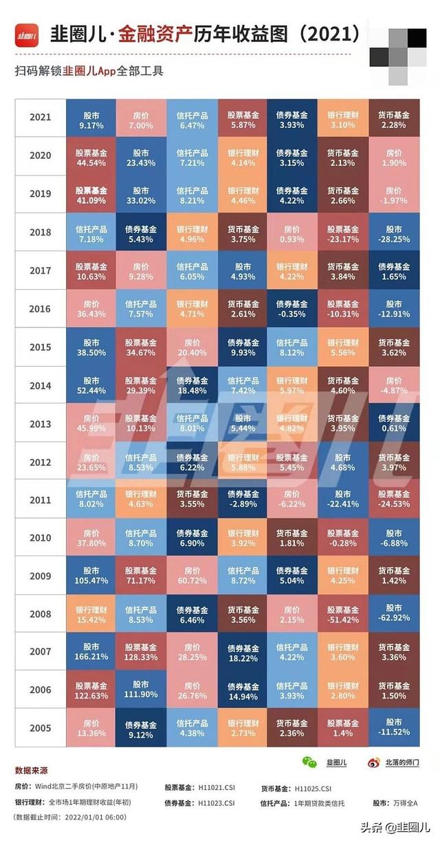 私募基金的盈利模式分析图，私募基金的盈利模式分析图表？