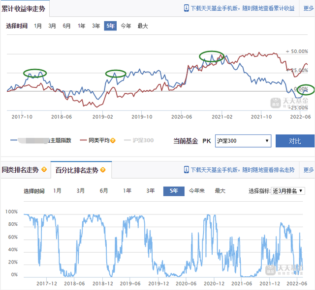 基金為什么能賺錢不能虧，基金為什么能賺錢不能虧錢？