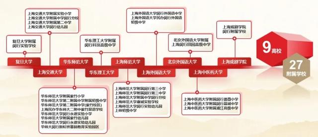 闵行区实验小学，上海闵行区公办小学排名榜（上海这所12年一贯制公办学校完成封顶）