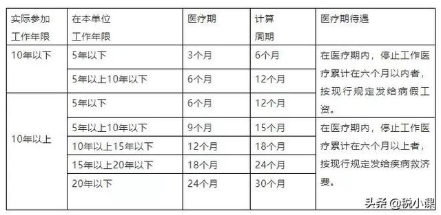 吉林省产假最新规定2022，长春产假多少天2022规定（婚假、产假、年休假、病假等25类规定和待遇）