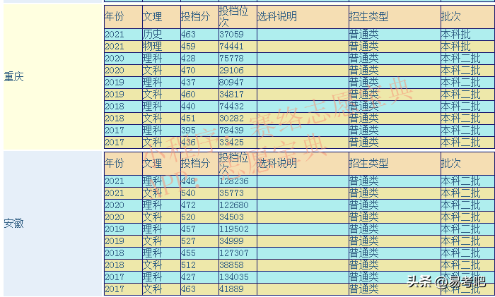 四川师范大学外事学院（重庆外语外事学院是几本）