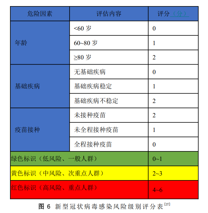 便常规怎么检查，便常规的检查（最新发布丨新型冠状病毒感染基层诊疗和服务指南）