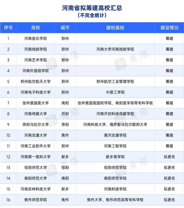 郑州航空航天大学，二本航空大学有哪些（<更名>超过15所高校）