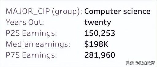 码农是什么意思，程序员一般要学多久（码农年薪100W+北美大厂程序员薪资单曝光）