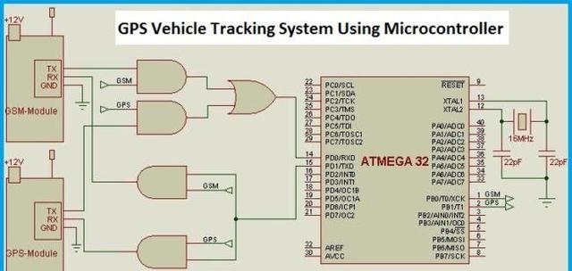 车辆定位监控系统，车辆gps定位监控系统有什么功能（光速教会你GPS车辆跟踪系统）