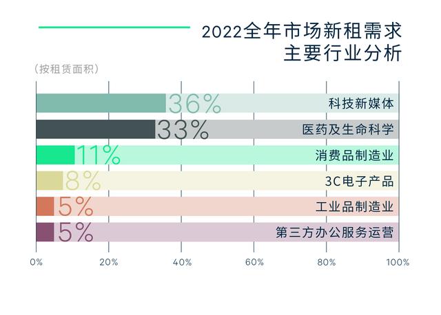 上海共有产权房申请条件2022，2022年上海经济适用房申请条件（2022年上海房地产市场回顾与2023年展望）