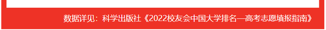 2021兰州工业学院排名，2021年最新大学排名（2022甘肃省大学专业排名发布）