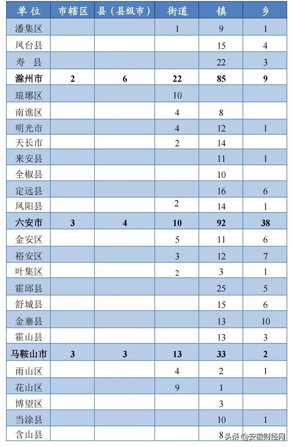 安徽多少个市()