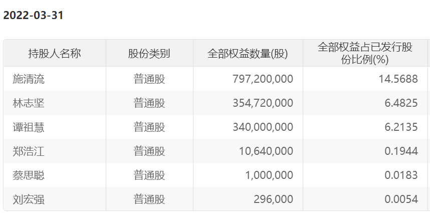 北京耀莱国际影城（京圈大佬）