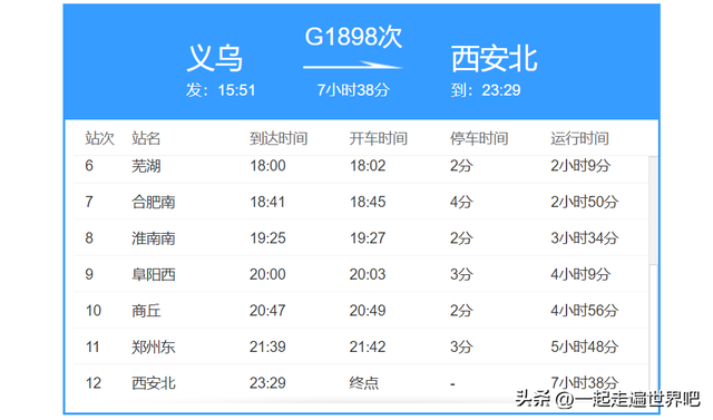 杭州到西安高铁，杭州到西安的高铁要多长时间（浙江有一趟高铁）