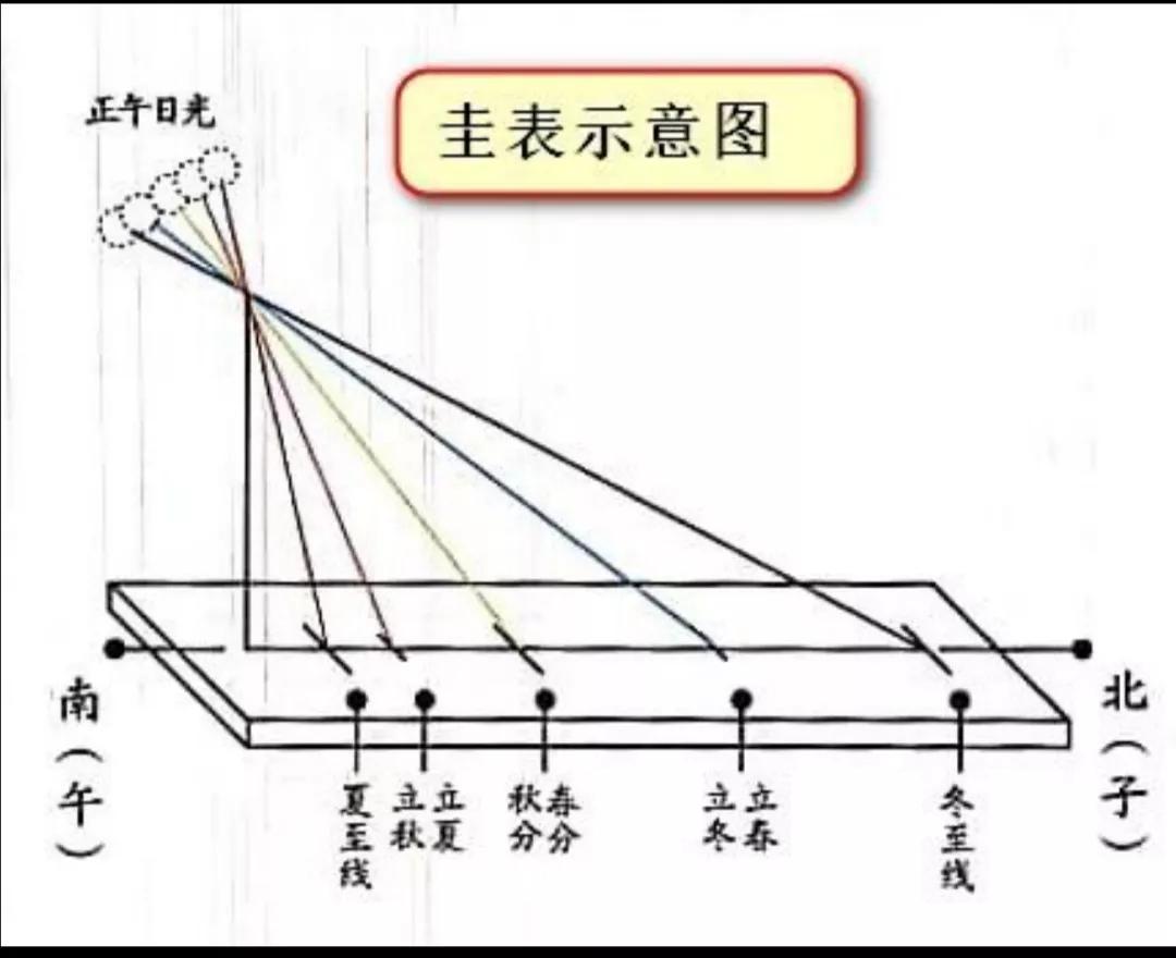 阴阳太极图(陈式太极拳精要十八式)