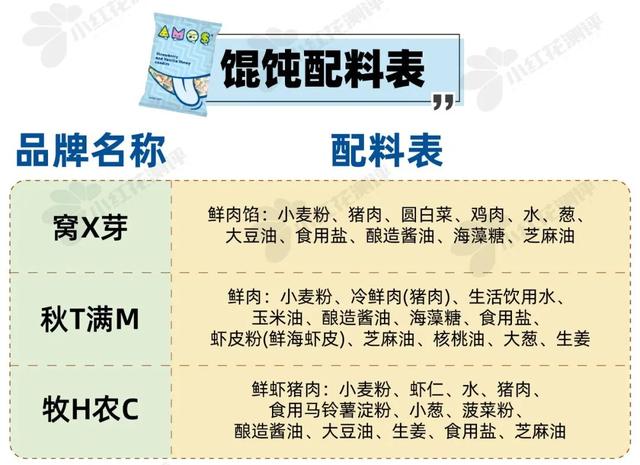 宝宝一天的食谱有什么，婴幼儿一天的食谱（9类热门宝宝食品测评）