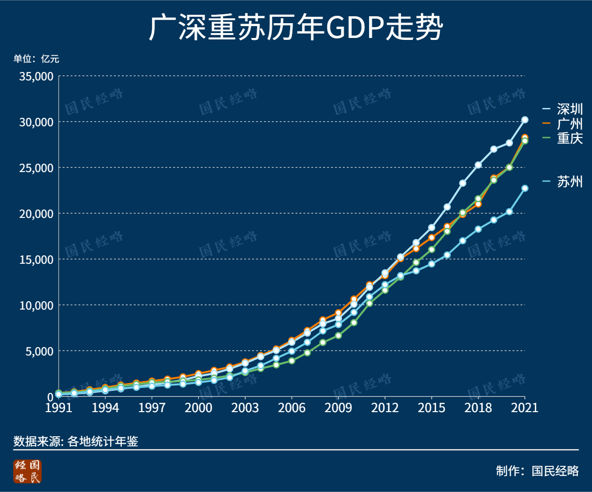 城市经济排名(国内经济十大强省排名)