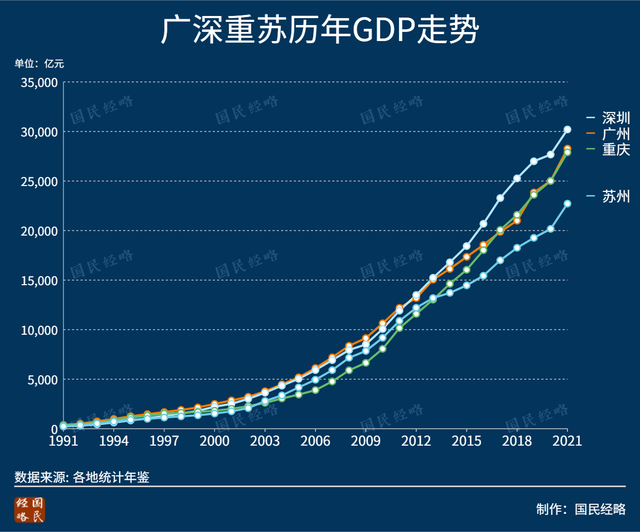 2021年中国城市gdp100强排名，全国2021城市gdp总量排名（全国TOP50城市GDP排行榜）