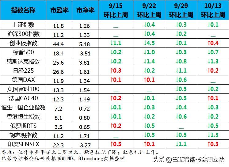 智慧图（牛市）