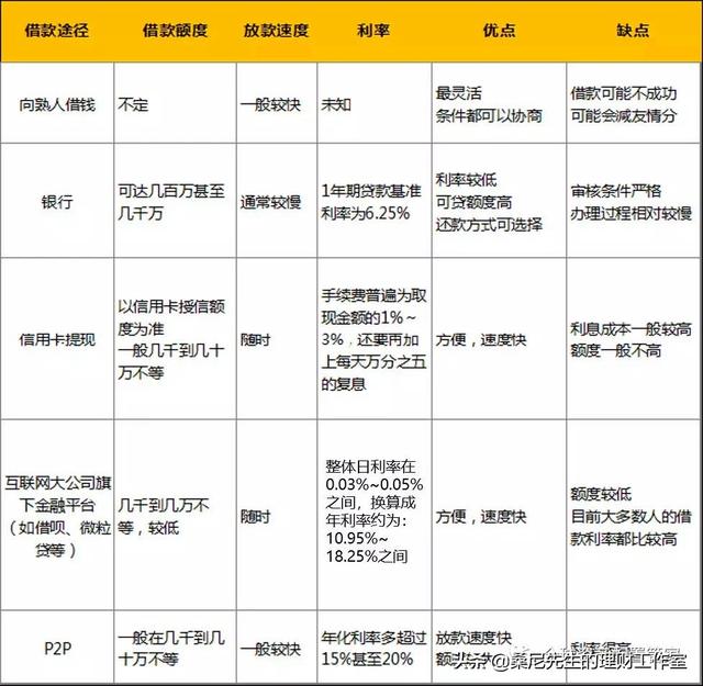 投資理財基金需要注意什么，投資理財基金需要注意什么問題？