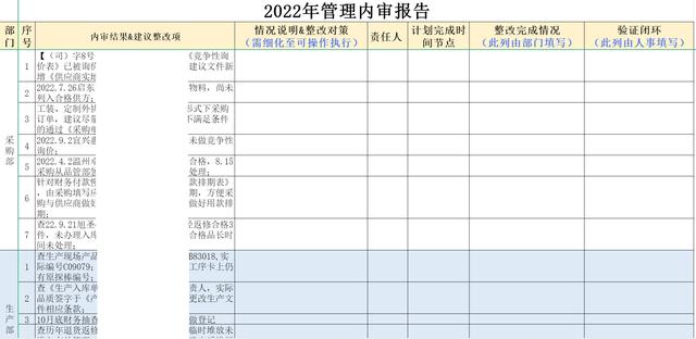 工作周报总结怎么写，周工作总结报告（<培训复盘报告\u0026通用制度培训\u0026管理内审>）