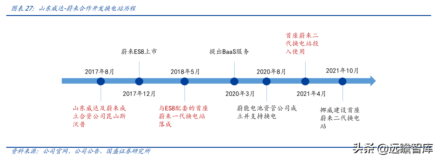 威达电（全球电动工具龙头）